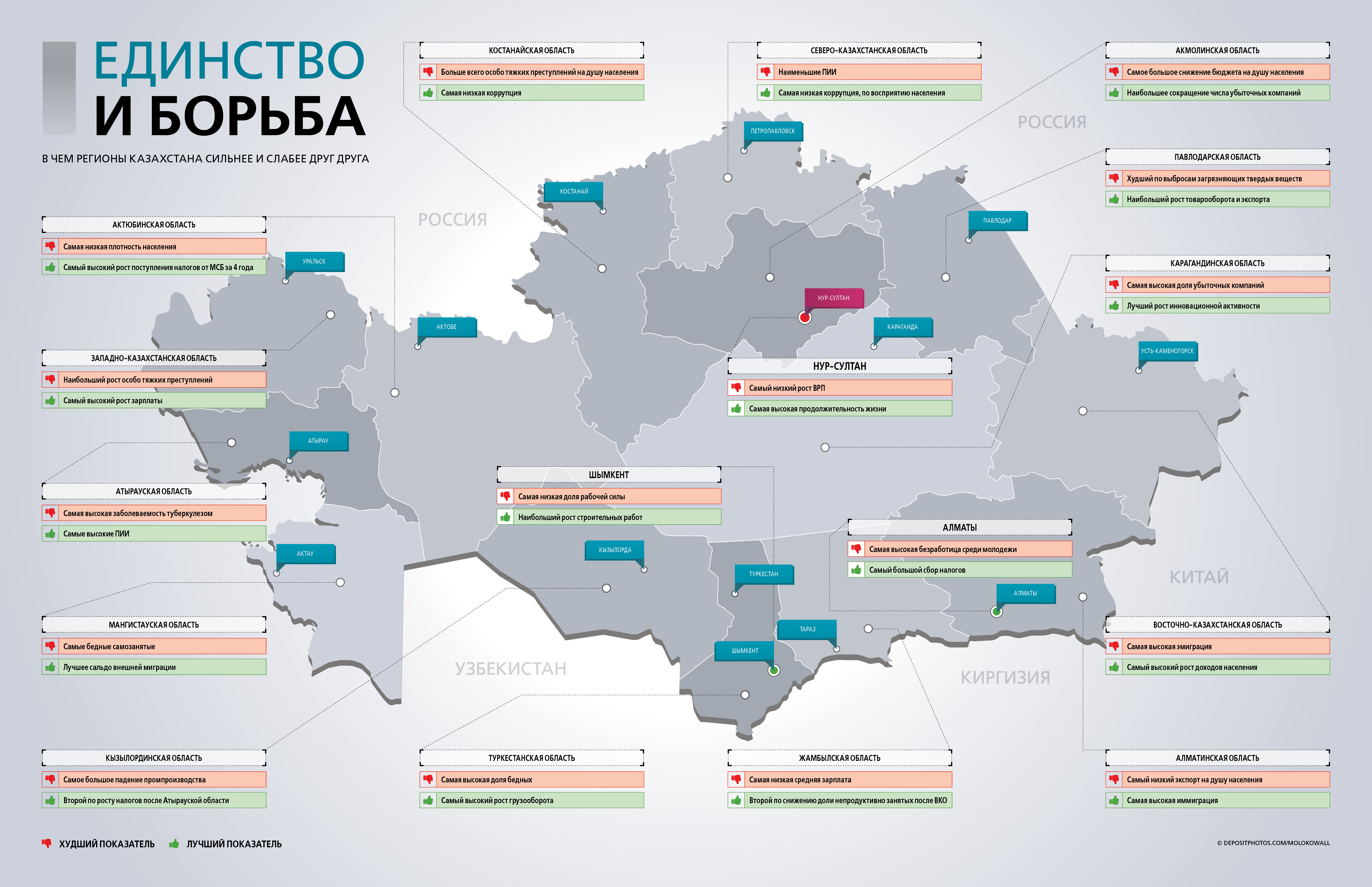 Рейтинг конкурентоспособности регионов Казахстана - 2019